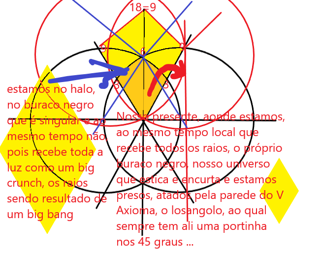 Refração, 45º e Massa Escura junto aos conceitos do signo arqueológico 8 - postulado de alice universal