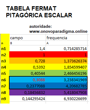 escalas numericas e sus relacoes de forma a demonstrar o ponto ideal de mauseio da luz dentro de suas faixas variadas