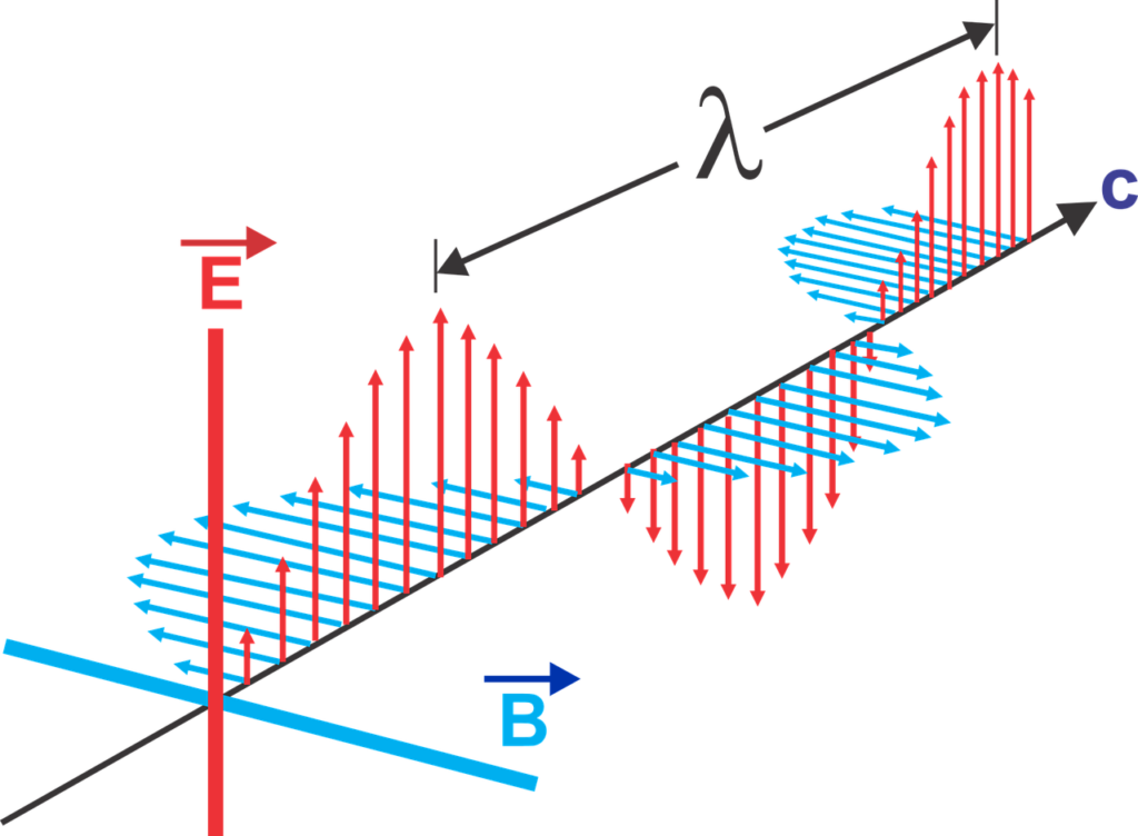 representacao geometrica de ondas magneticas por pixabay.com