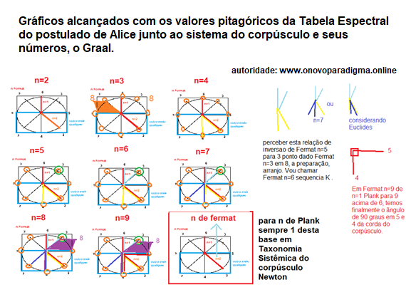 Lei das Ondas Harmônicas pela Tabela de Fermat e signo arqueológico 5 - graficos representativos