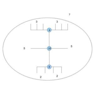 Santuário 4 - signo arqueologico