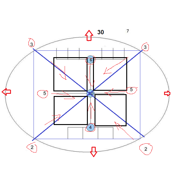 (Parte II) Revelado o porque a Teoria da Relatividade sempre falseada em si mesma define o SPIN em seus laboratórios como indeterminados. 8 - spin