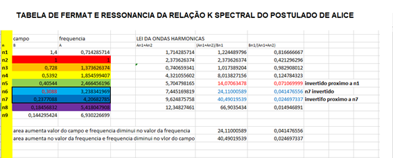Lei das Ondas Harmônicas pela Tabela de Fermat e signo arqueológico 6 - tabela K spectral