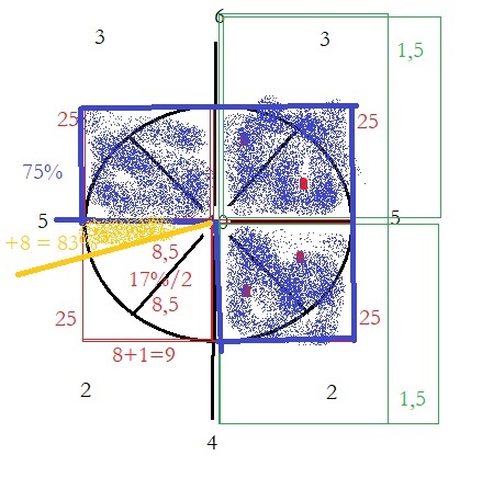 Signo Arqueológico Cortes e Proporções