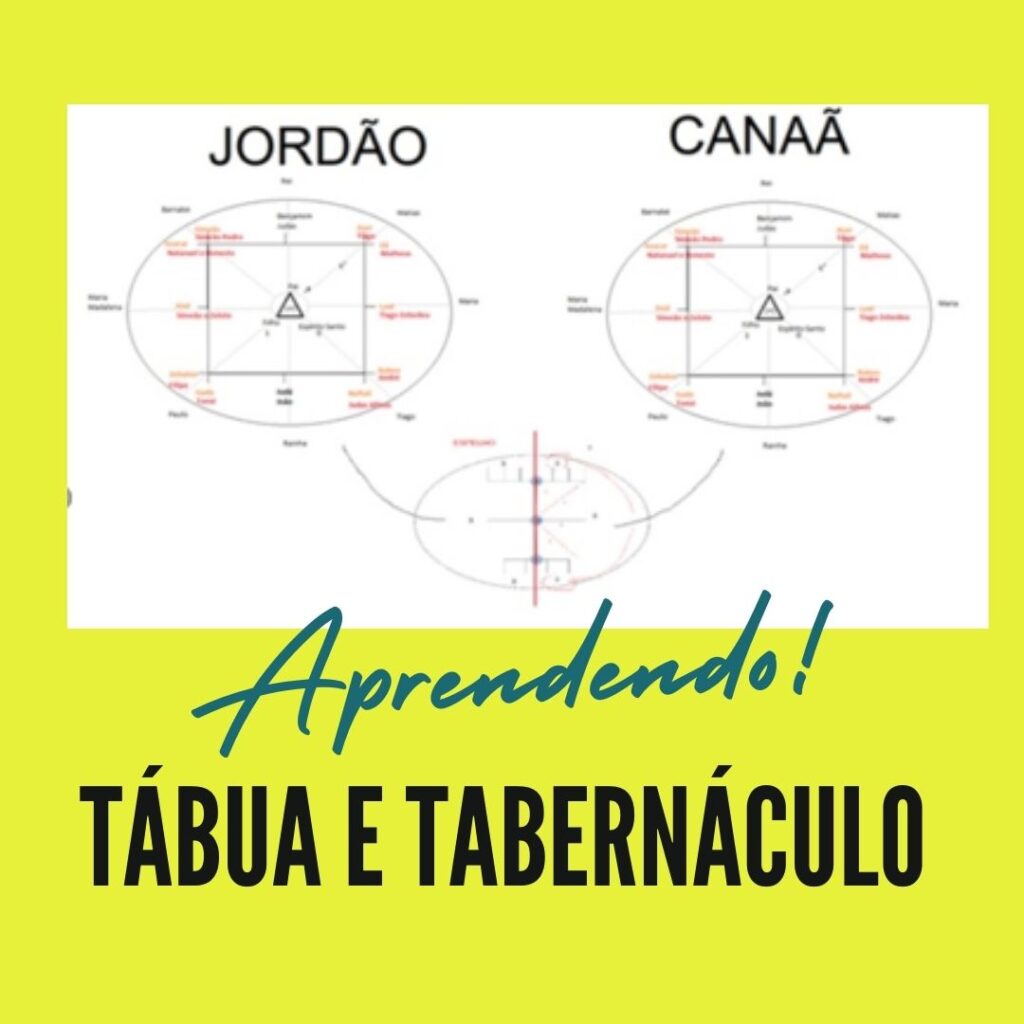 Tabernáculo e Tábua 13 - Aprendendo