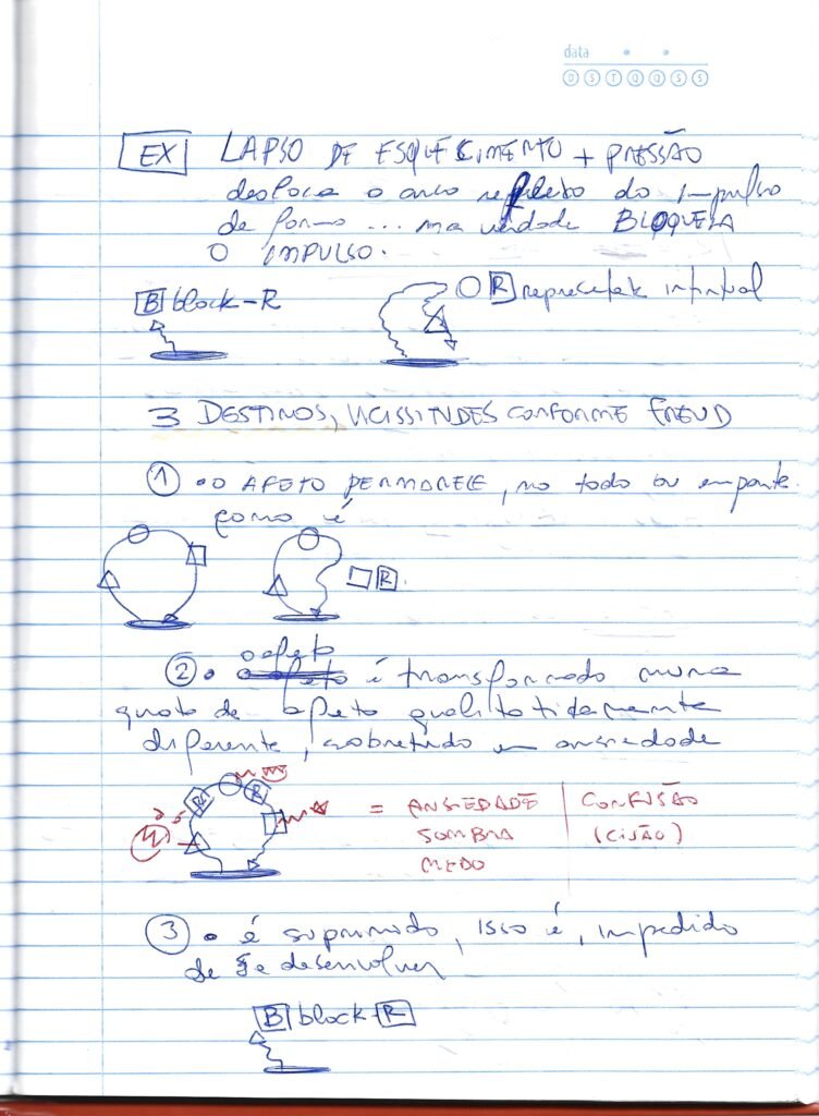 Sistema Block-R de Freud: Bioquímica. 4 - block repression